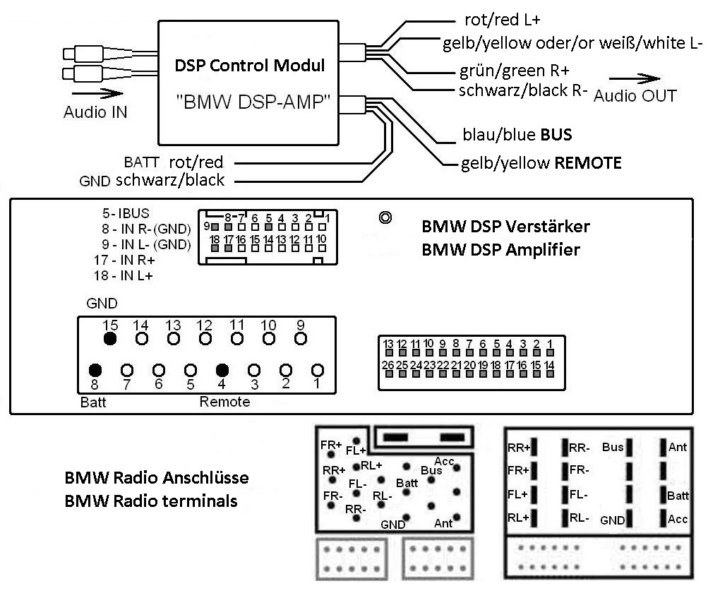Bmw E39 Head Unit Wiring Diagram